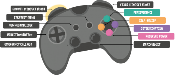 controller